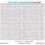 thai lottery results 16 december 2022
